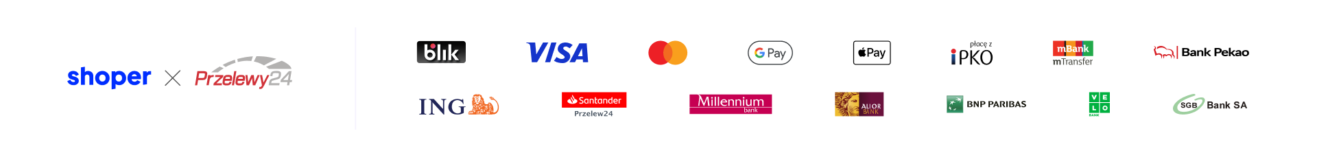 Shoper Płatności